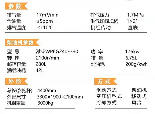 雙級(jí)壓縮柴油移動(dòng)式空壓機(jī)SDP600H.png